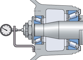 Mounting Adjusted Bearing Arrangements